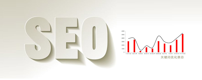 欲速則不達：百度排名優化的兩大禁忌！